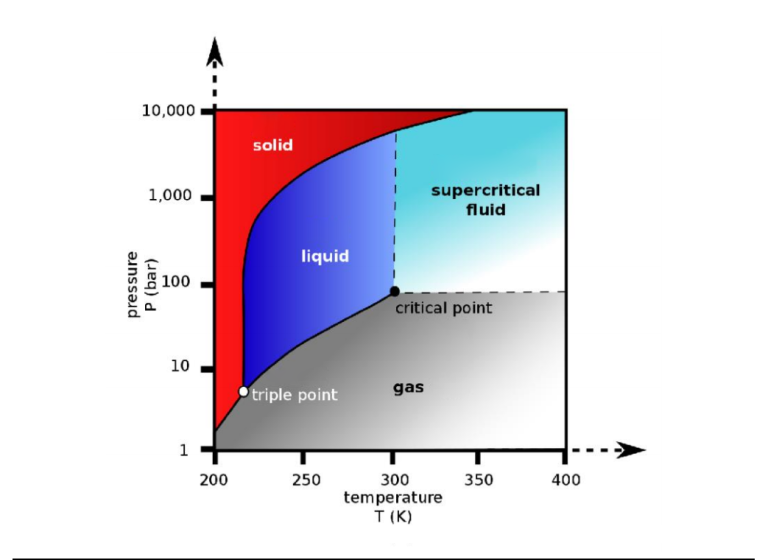 Critical Moisture Content and Long-Term Stability in Freeze-Dried Products